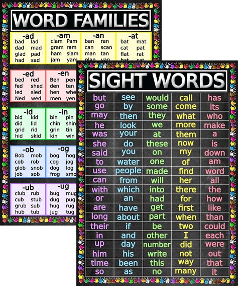 Buy Sight Words And Word Families Posters Laminated 14x195