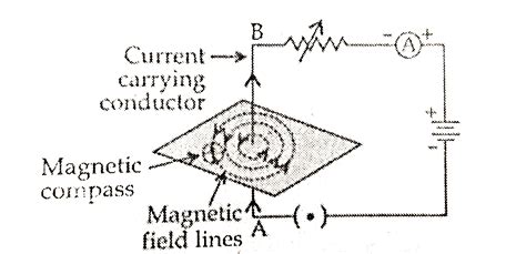 Draw The Pattern Of Magnetic Field Lines Around A Current Carrying Str