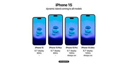 Así Sí Apple El Iphone 15 Imitará Lo Mejor Del Iphone 14 Pro