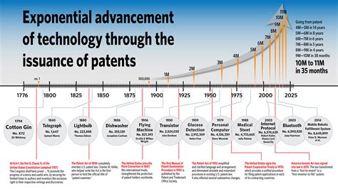 Anniversary Of The First Patent Issued In The United States Govinfo