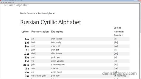 Cyrillic Alphabet Phonetic Russian Alphabet With Sound And