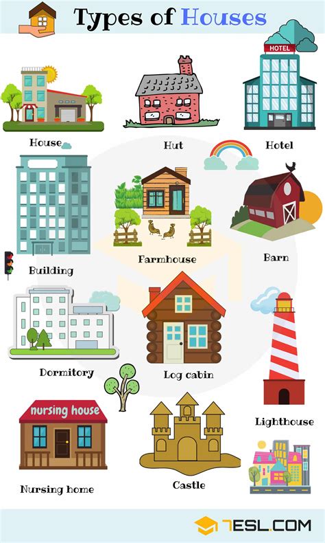 Different Types Of Houses 7 E S L
