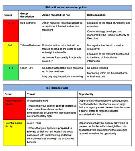 Iso 14971:2019 section document section; Risk Mitigation Report Template (1 | Risk management ...