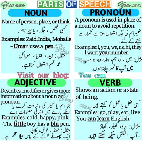 All Parts Of Speech In Urdu And English Definition Types And Examples