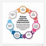 How Can Employees Be Involved In Continuous Improvement Pictures