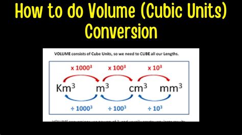 How To Do Volume Cubic Units Conversion Youtube