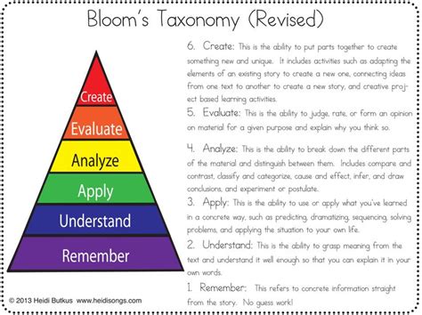 Blooms Taxonomy Explained In Plain English Blooms Taxonomy Critical