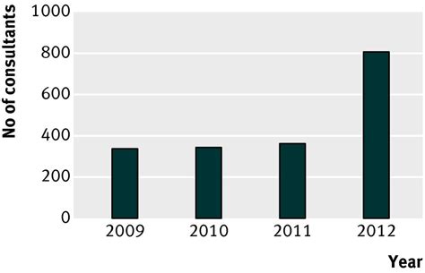 What Do Zero Hours Contracts Mean For Doctors The Bmj