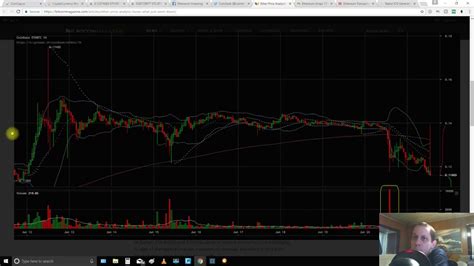 It shows that bitcoin crashed at the beginning of march and then again at the beginning of april. What is Going on with Ethereum Price? June 21 Update on ...