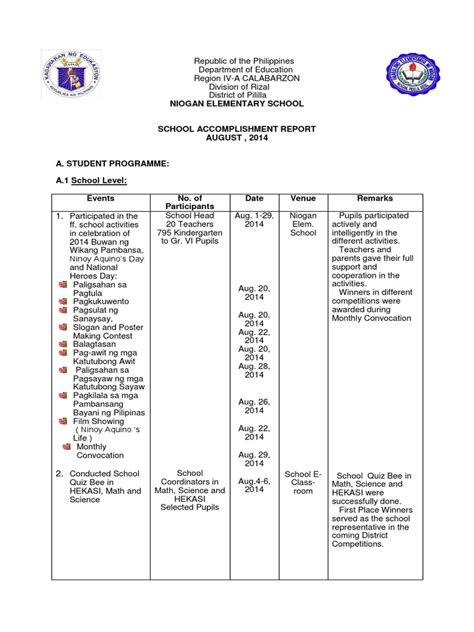 Accomplishment Report Format Deped Pdf Images And Photos Finder
