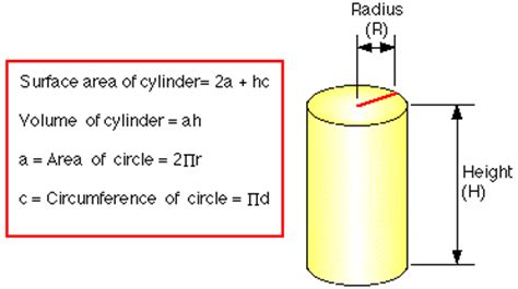 This is animation is a 3d visual explanation of how to calculate the surface area of a cylinder. COMP101 - INHERITANCE
