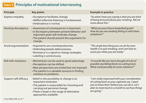 16 Motivational Interviewing Questions For Students References