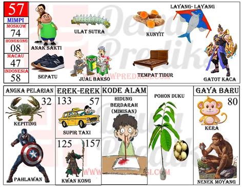 Maka tafsir mimpi menyusui bayi merupakan pertanda bahwa apa yang sudah lama anda inginkan akan segera terwujud. Tafsir Mimpi 2D gambar, Erek erek togel Terlengkap ...