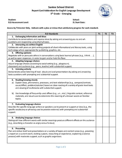 Assessment Ccss Report Cards And Eld Addendums For Character Report