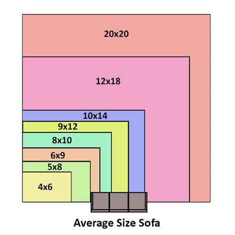Rug Sizes Rug Size Guide Nw Rugs And Furniture