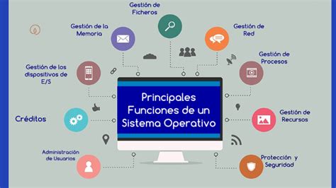 Principales Funciones Del Sistema Operativo By Equipo 3 On Prezi