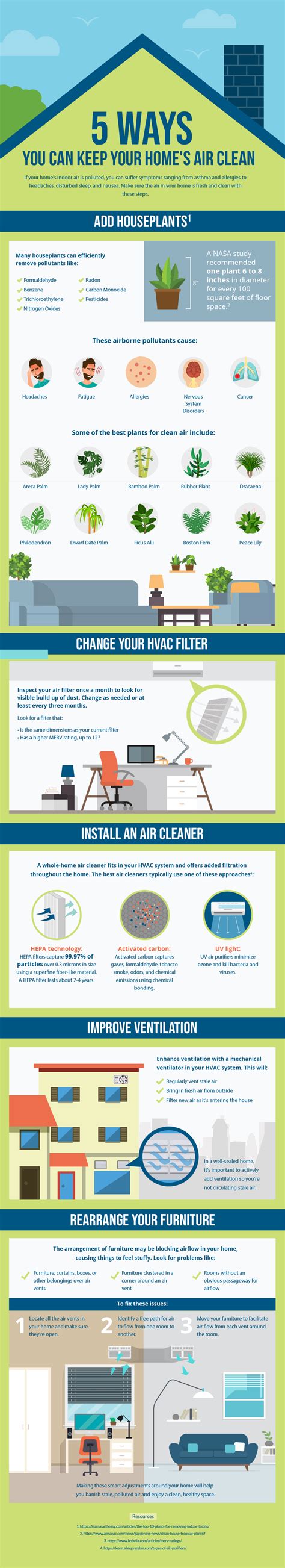 5 Ways You Can Keep Your Homes Air Clean