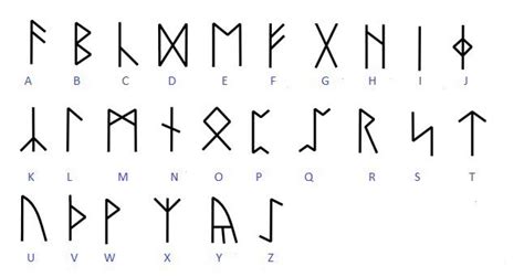 The Futhorc Or Anglo Saxon Runic Alphabet Norse Runes Viking Runes