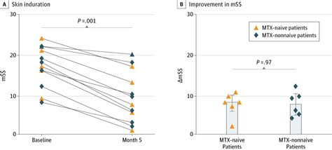 High Dose Intravenous Pulse Methotrexate In Patients With Eosinophilic