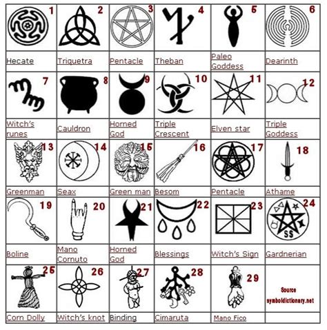 Symbols Símbolos Paganos Símbolos De Wicca Libros De Hechizos