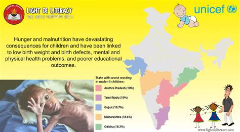 Child Malnutrition In India The Plough Never Reaches The Plate
