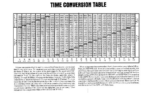 Zulu Time Edt Conversion Chart