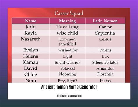 Discover The Ancient Roman Name Generator Unveiling The Secrets Of