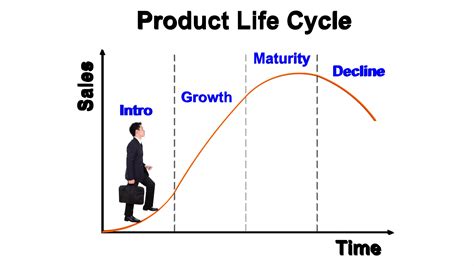 Stages Of Product Life Cycle Explained With Ipod Example