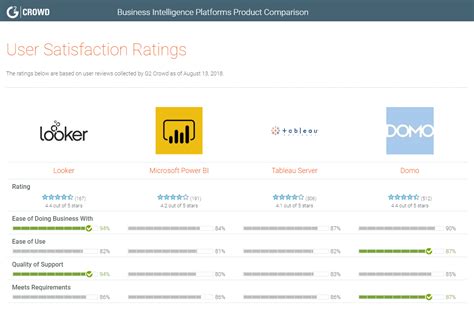Characterized by several important trends that will have. The Top Business Intelligence Tools of 2019 | Looker