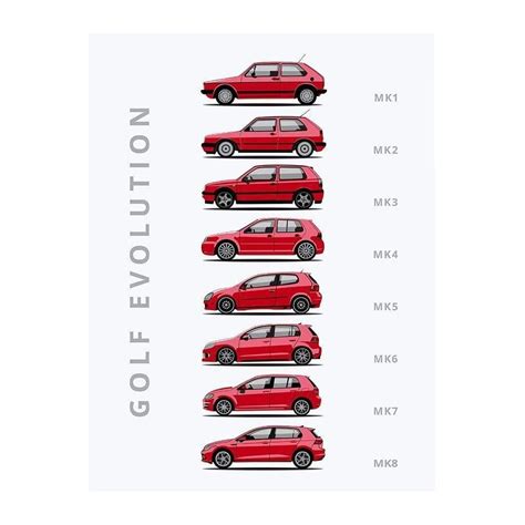 Volkswagen Golf Evolution Car Poster Volkswagen Golf Volkswagen