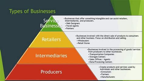 Types Of Businesses - 9 Forms of Business Organizations Strctures Explained