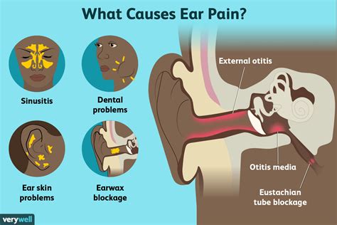 Ear Pain In Adults