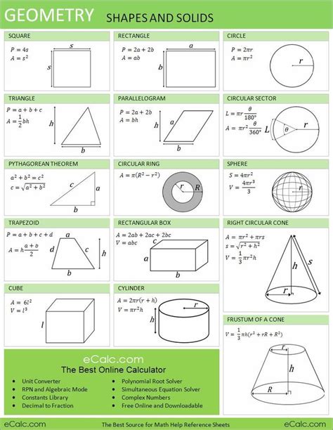 Geometry Shapes And Solids Math Formulas Math Geometry Studying Math