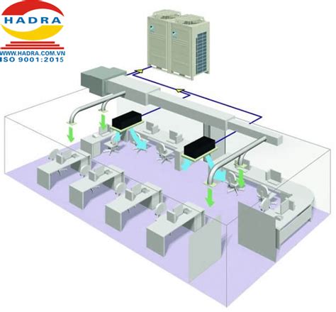 Khả năng đảo chiều gió liên tục cho phép làn gió tỏa đa. Điều hòa âm trần nối ống gió là gì?
