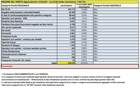 Spieghiamo passo passo come funziona. Coronavirus | Covid-19 | Luca Zaia | Regione Veneto ...