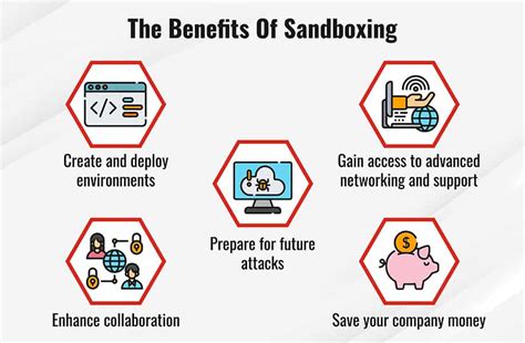 What Is Sandboxing Sandbox Security And Environment Fortinet 2022