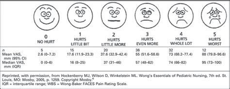Maybe you would like to learn more about one of these? Download 19+ Get Faces Pain Scale Spanish Png cdr