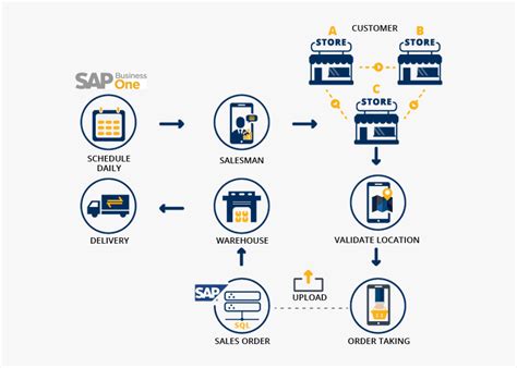 Sap Business One Icon Hd Png Download Transparent Png Transparent