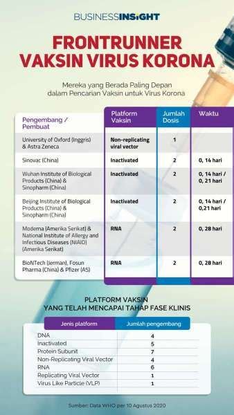 Infografik Inilah Profil Kandidat Vaksin Generasi Pertama Untuk Covid 19