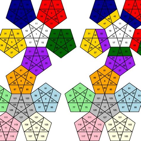 Two Colorings Of A Dodecahedron Net Showing The Facet Numbering Scheme