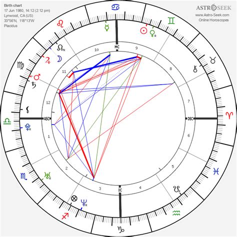 Birth Chart Of Venus Williams Astrology Horoscope