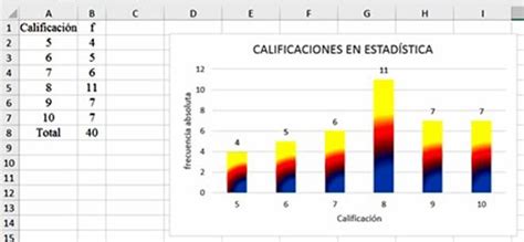 Como Hacer Un Grafico De Barras Con Desviacion Estandar En Excel Idea