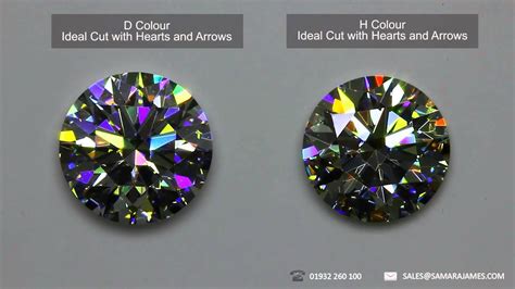 How Diamond Colour Affects The Fire And Sparkle Of A Diamond Youtube