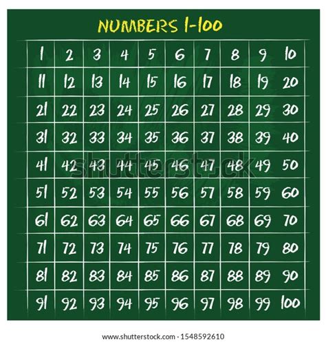 Numbers 1100 Learning Chart Vector Set Stock Vector Royalty Free