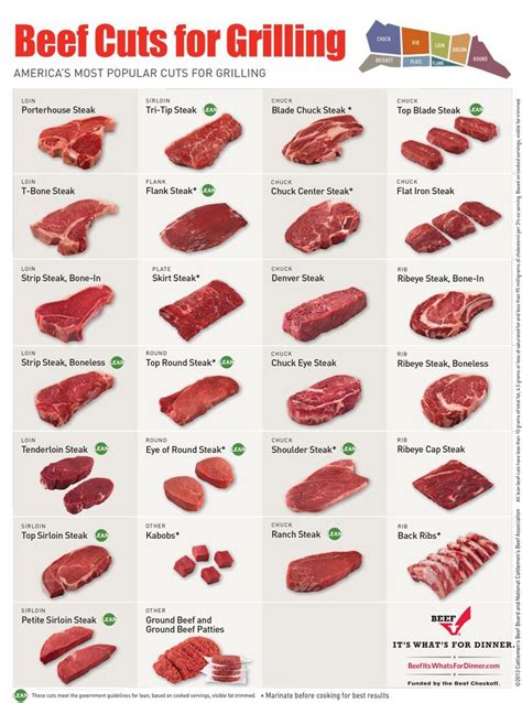 beef cut chart grilling beef cuts cooking meat grilling recipes