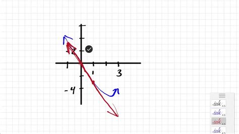 Solved Estimate The Slope Of The Tangent Line To The Curve At X Graph Can T Copy