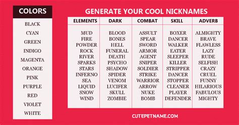 You can copy or be inspired by the game nick you like. 400+ Cool Nicknames For Guys and Girls | Nicknames for ...