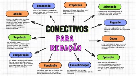 Exemplos De Conectivos Para Redação