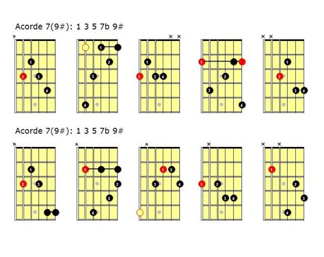 Acordes de guitarra jazz Añadiendo extensiones y tensiones Clases de