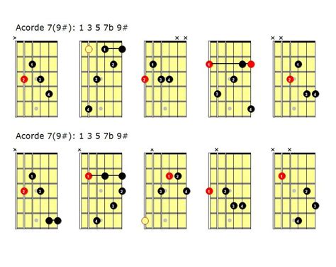 Acordes De Guitarra Jazz Añadiendo Extensiones Y Tensiones — Clases De